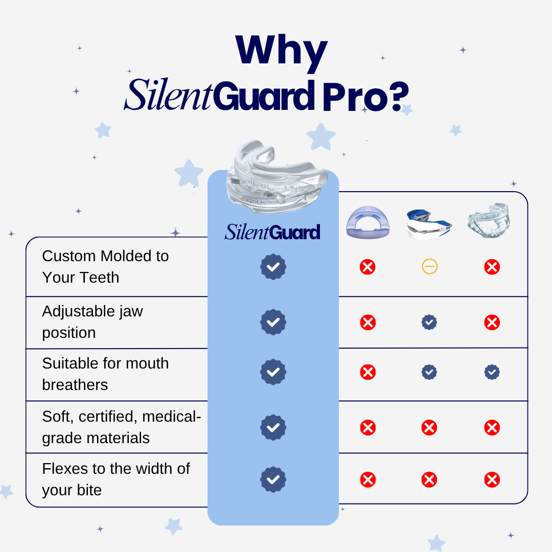 SilentGuard Pro® Anti-Snoring Mouthpiece