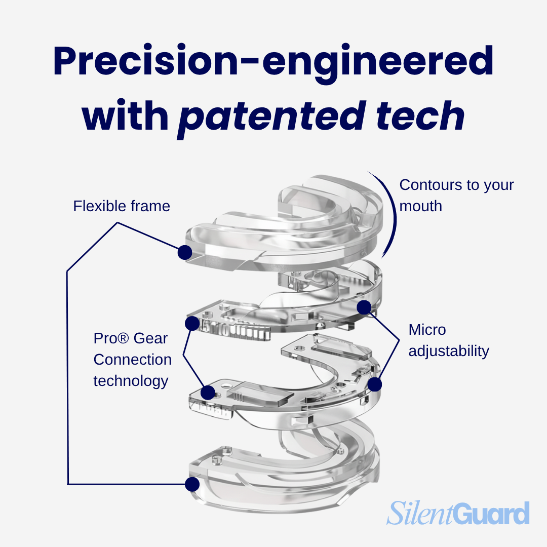 SilentGuard Pro® Anti-Snoring Mouthpiece
