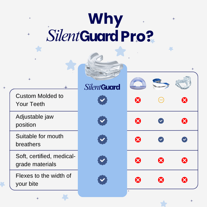 SilentGuard Pro® Anti-Snoring Mouthpiece