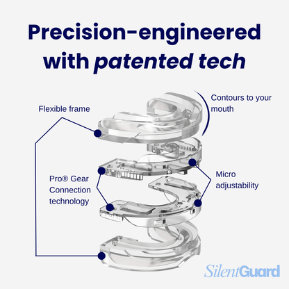 SilentGuard Pro® Anti-Snoring Mouthpiece