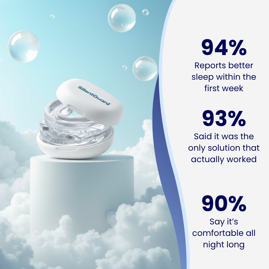 SilentGuard Pro® Anti-Snoring Mouthpiece
